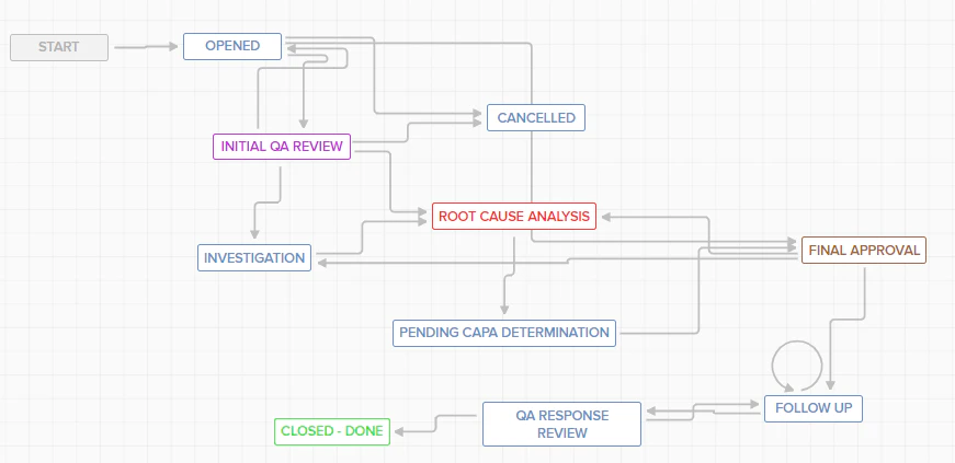 screenshot of Adaptive Compliance Engine (ACE)